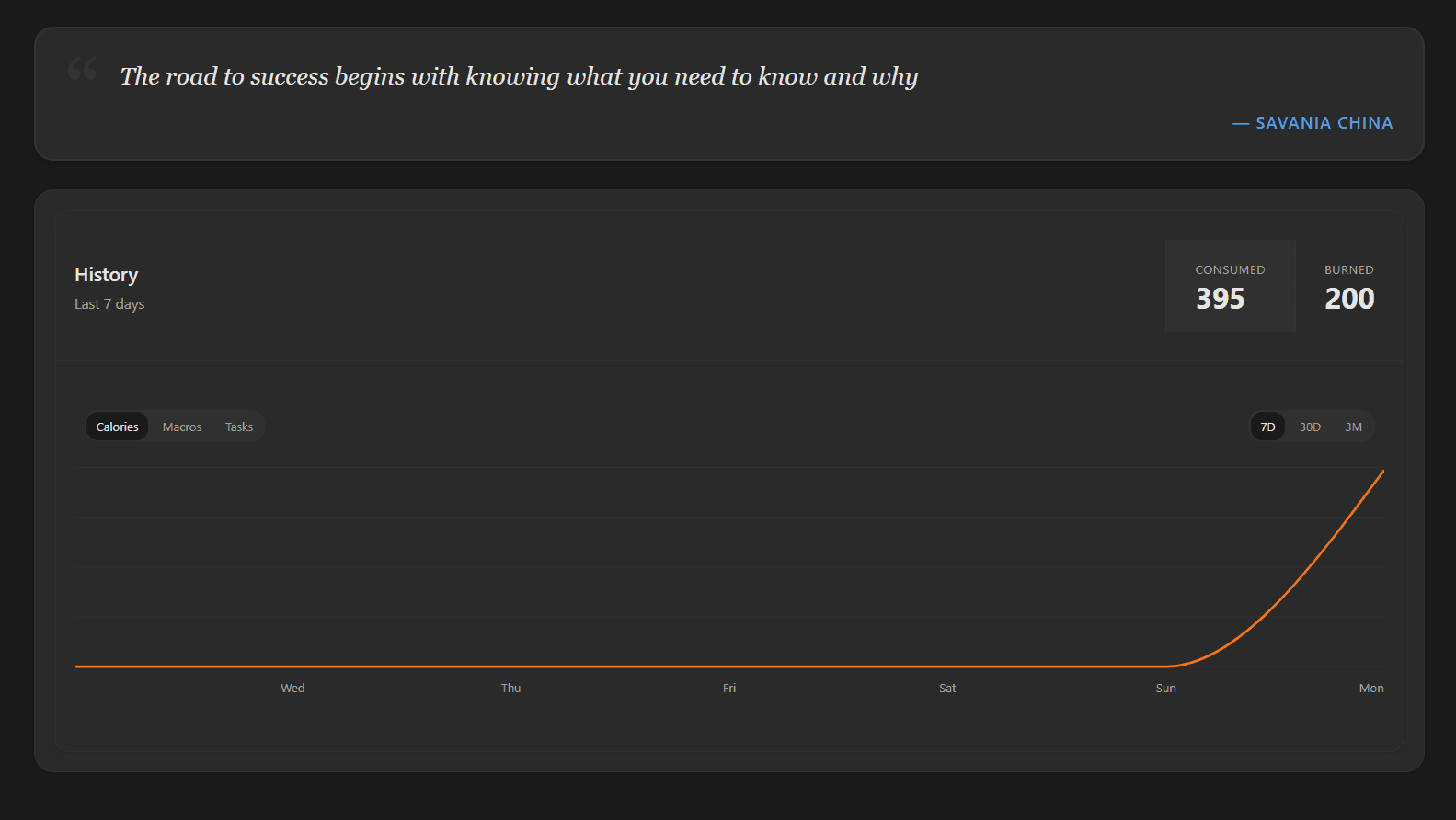 Command Center - Weekly Chart